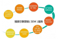 網(wǎng)絡(luò)推廣有哪些渠道?